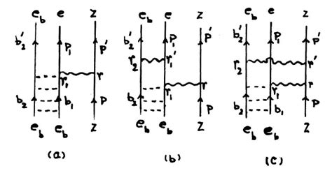 Signatures of Projectile Electron.